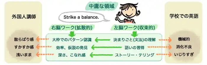 日吉の英会話生徒